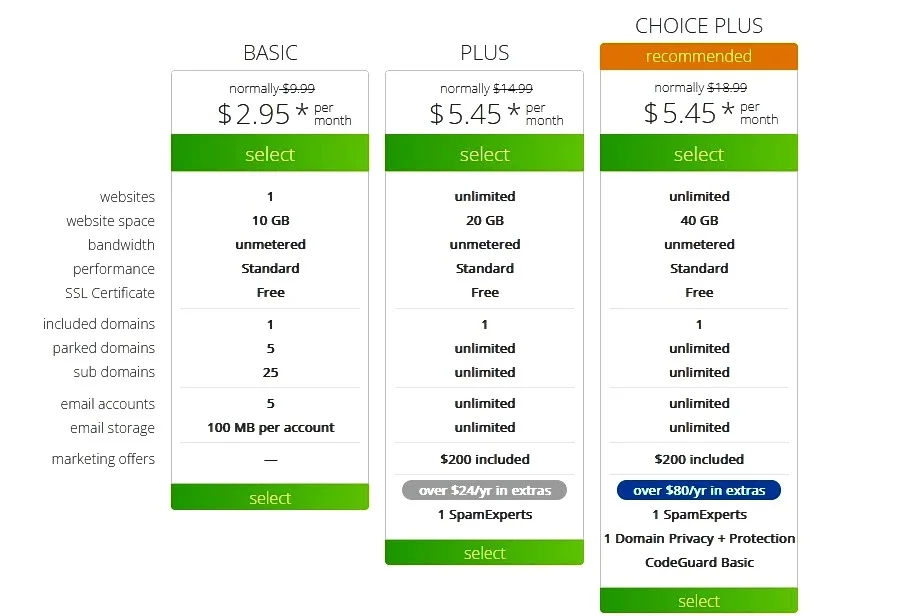 BLUEHOST PRICING