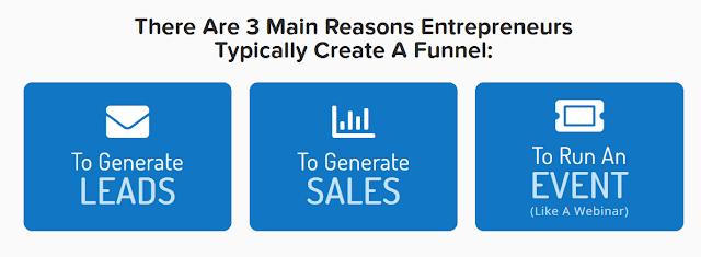 sales funnels